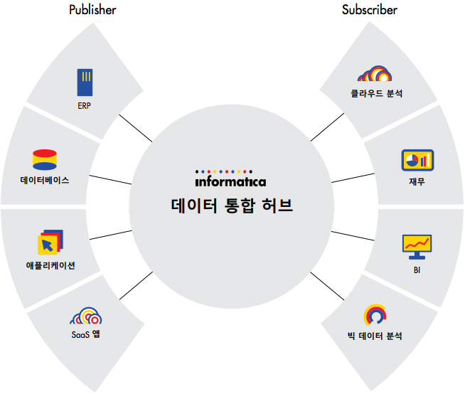 빅데이터