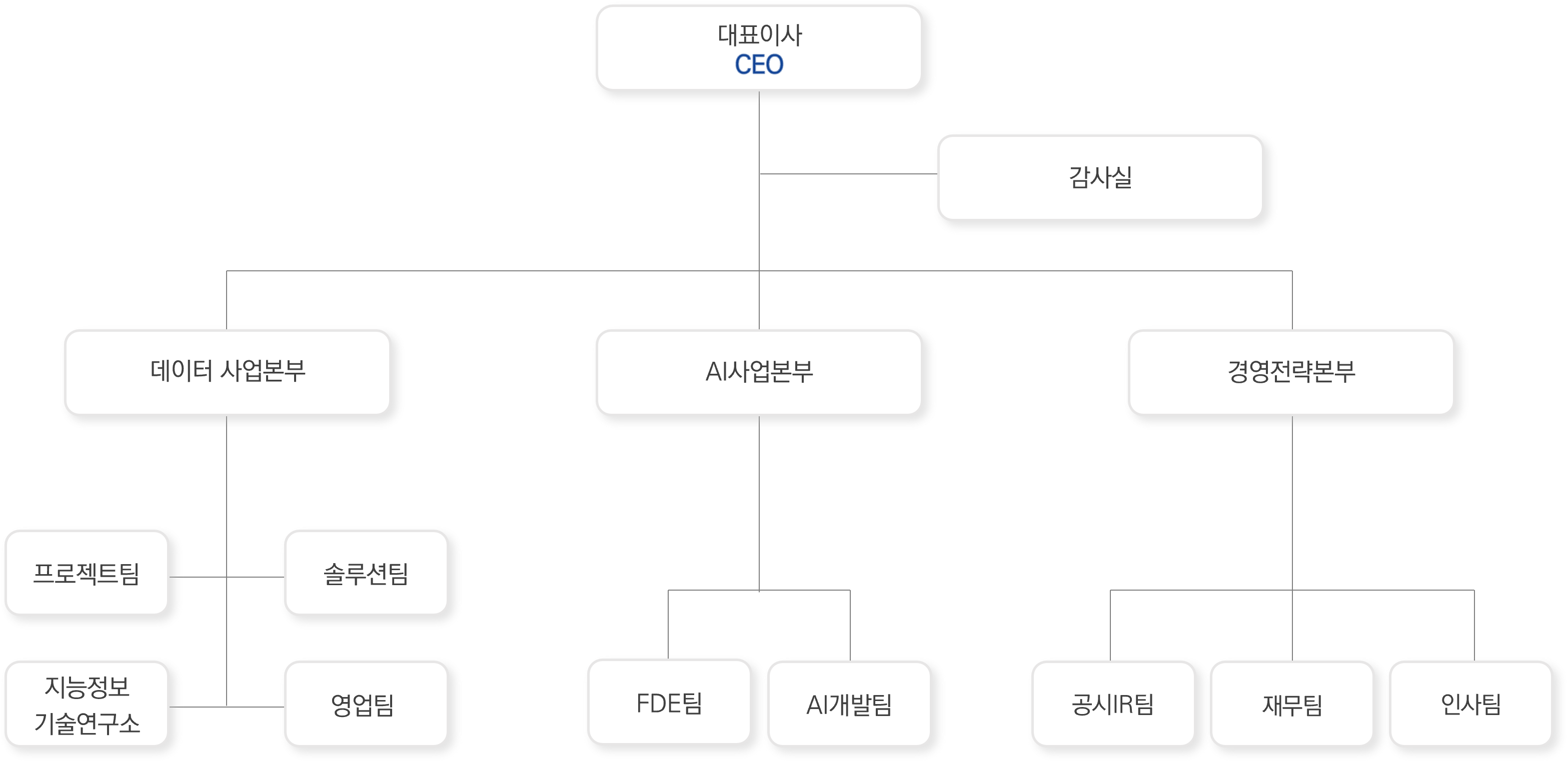 About B2EN
